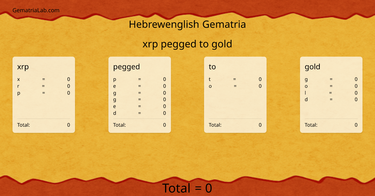 xrp pegged to gold in hebrewenglish Gematria
